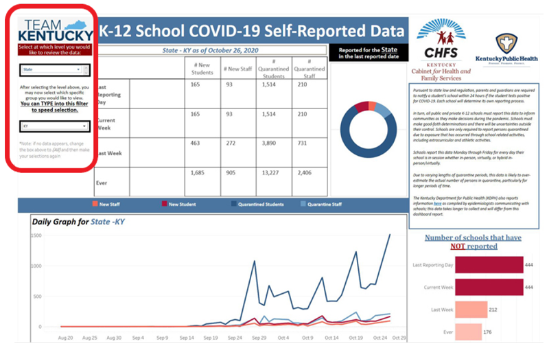 K12 Covid Dashboard